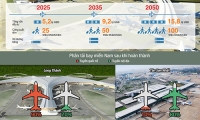 Quốc Hội Thông Qua Dự Án Sân Bay Long Thành
