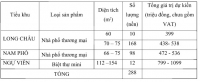 Bảng giá Long Châu Hội Phố