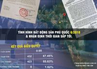 Tình hình thị trường Bất động sản Phú Quốc tháng 6/2018